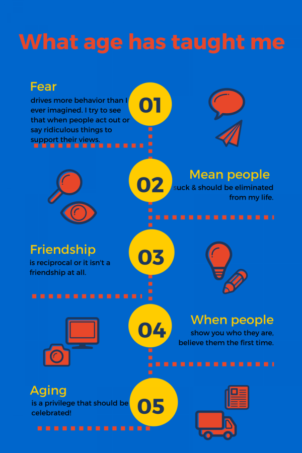 What age has taught me (2)